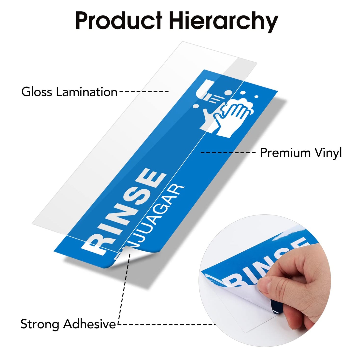 Wash Rinse Sanitize Sink Labels, Employee Must Wash Hands Signs Sticker(14 Pack -9"×3"), Perfect for 3 Compartment Dishwashing Sink-Commercial Kitchens, Restaurant, Food Trucks, Bussing Stations